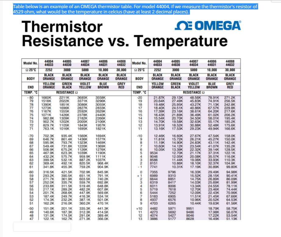 Solved: Able Below Is An Example Of An OMEGA Thermistor Ta ...