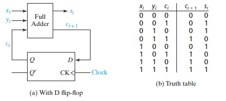 Solved Suppose We Want To Add Two N Bit Binary Numbers X Chegg Com