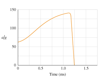 Arthur blinked, Ford shrugs, but Zaphod leapt; text as graph - Roel's  R-tefacts