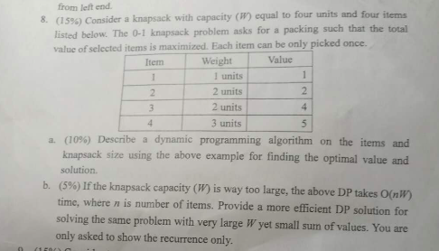 from left end (15%) Consider a knapsack with capacity (W) equal to four units and four items listed below. The 0-1 knapsack problem asks for a packing such that the total value of selected items is maximized. Each item can be only picked once. 8, Tem Weight Value I units 2 units 2 units 3 units a. (10%) Describe a dynamic programming algorithm on the items and 2 4 knapsack size using the above example for finding the optimal value and solution. (5%) If the knapsack capacity (W) is way too large, the above DP takes O(nw) b. time, where n is number of items. Provide a more efficient DP solution for solving the same problem vwith very lange 1i ye small sum of values You are only asked to show the recurrence only.