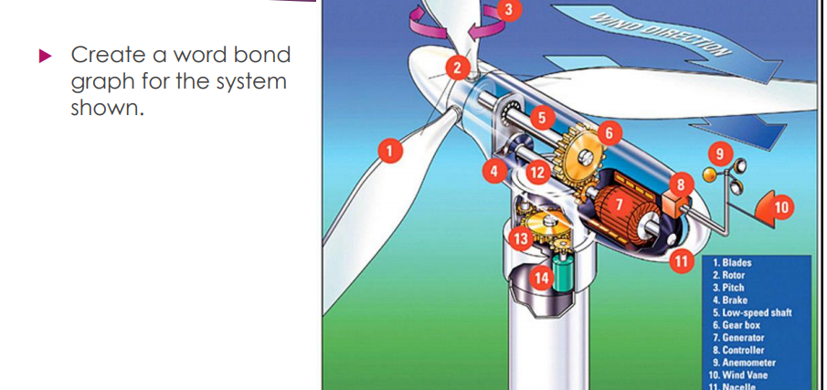 Solved Create A Word Bond Graph For The System Shown 5 9 Chegg Com