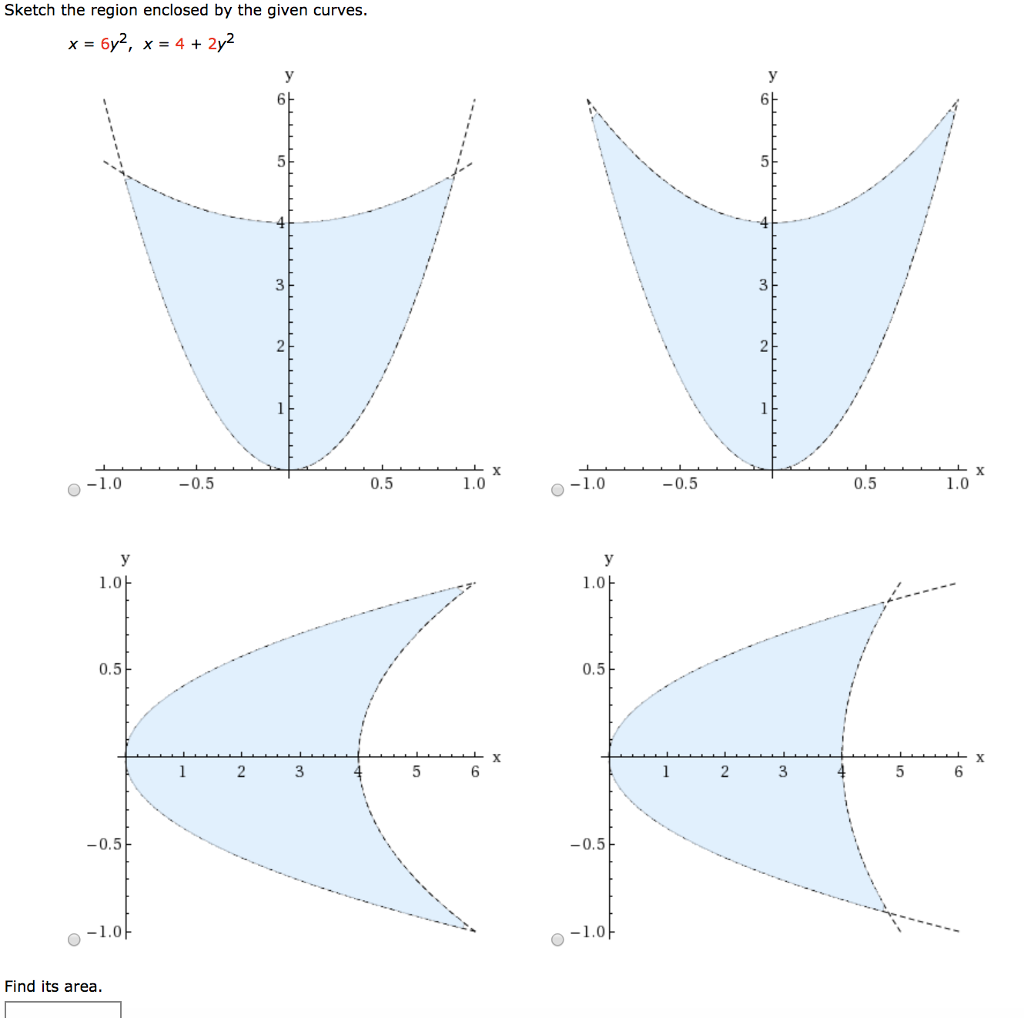 Sketch The Region Enclosed The Given Curves X Chegg 