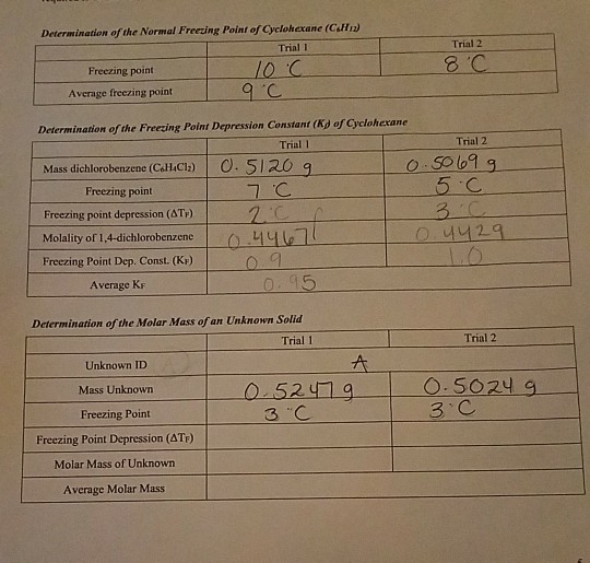 Solved I Need Help With Trial 1 Finding The Freezing Poi