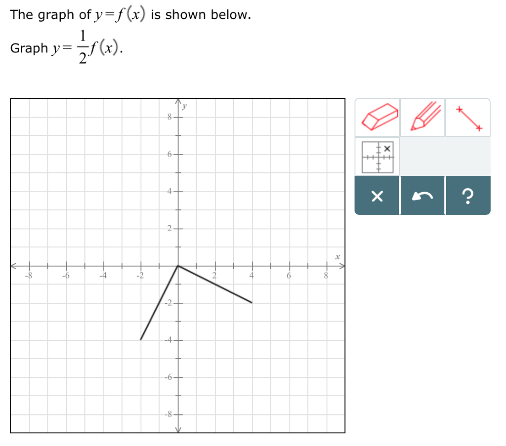 The Graph Of Y F X Is Shown Below Graph Y 1 2 Chegg Com