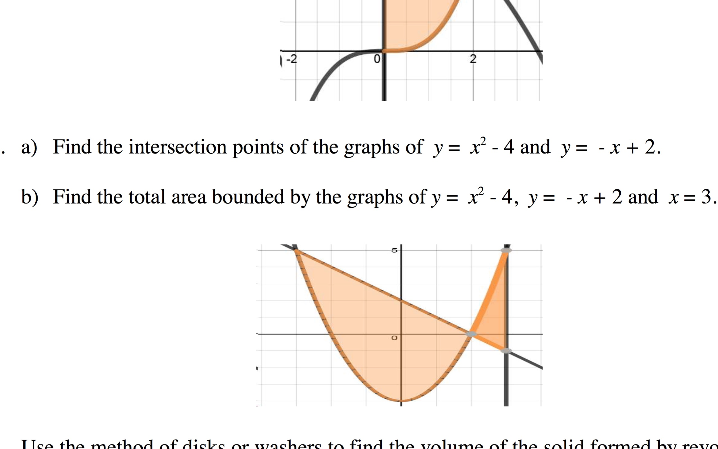 Solved Find The Intersection Points Of The Graphs Of Y X 2 Chegg Com