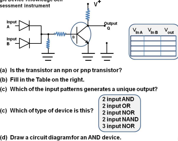 Sessment Instrument Input Utput In A N B Out Input A Is The Transistor Sessment Instrument Input Utput In A N B Out Input A Is The Transistor