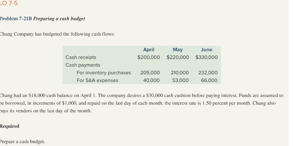 O 7-5 Problem 7-21B Preparing a cash budget Chang Company has budgeted the following cash flows: April May June $200,000 $220,000 $330,000 Cash receipts Cash payments For inventory purchases 205,000 210,000 232,000 40.000 53,000 66,000 For S&A expenses Chang had an $18,000 cash balance on April 1. The company desires a $30,000 cash cushion before paying interest. Funds are assumed to e borrowed, in increments of $1,000, and repaid on the last day of each month; the interest rate is 1.50 percent per month. Chang also pays its vendors on the last day of the month. Required Prepare a cash budget.
