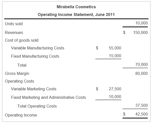 Mirabella Cosmetics manufactures and sells a face cream to small ethnic stores in the greater New...