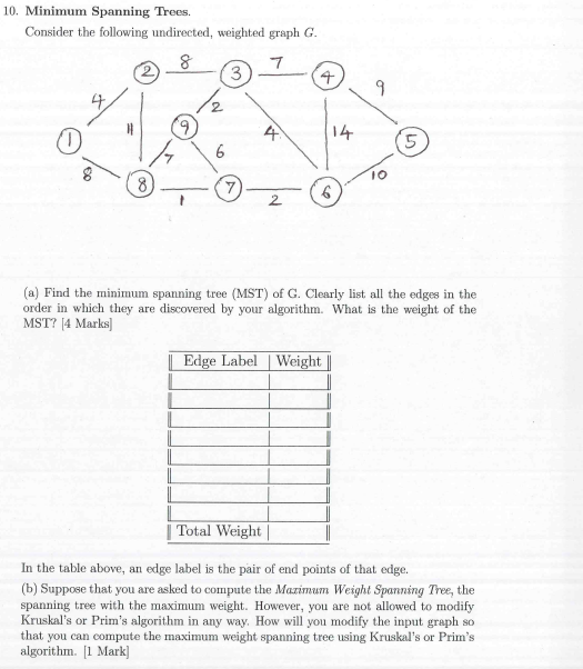 10. Minimum Spanning Trees. Consider the following undirected, weighted graph G. 8 3 2 14 5 7 IO (a) Find the minimum spanning tree (MST) of G. Clearly list all the edges in the order in which they are discovered by your algorithm. What is the weight of the MST? 14 Marks Edge Label Weight l Total Weight | In the table above, an edge label is the pair of end points of that edge. (b) Suppose that you are asked to compute the Mazimum Weight Spanning Tree, the spanning tree with the maximum weight. However, you are not allowed to modify Kruskals or Prims algorithm in any way. How will you modify the input graph so that you can compute the maximum weight spanning tree using Kruskals or Prims algorithm. [I Mark]