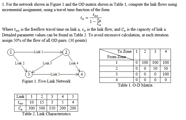 Diversion curves in traffic assignment picture
