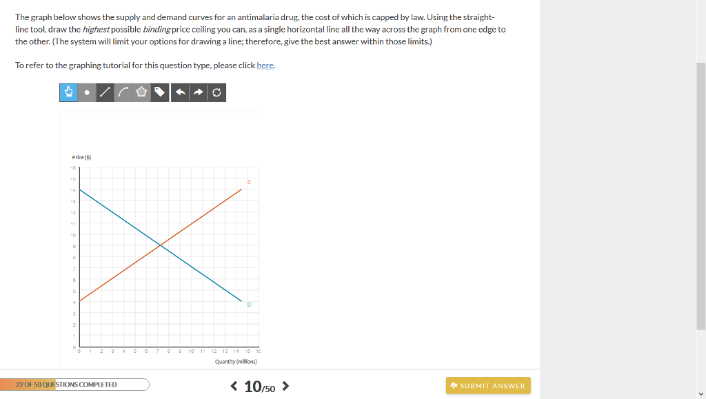 Solved The Graph Below Shows A Price Ceiling That Happens