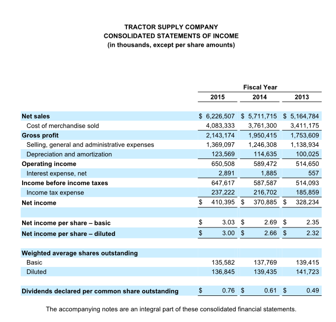 comparative income statement example