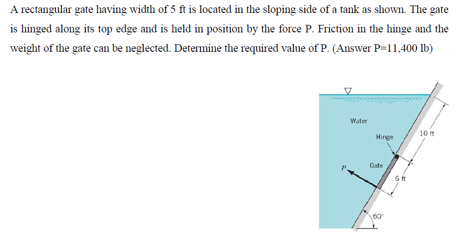 Solved A rectangular gate having width of 5 ft is located in