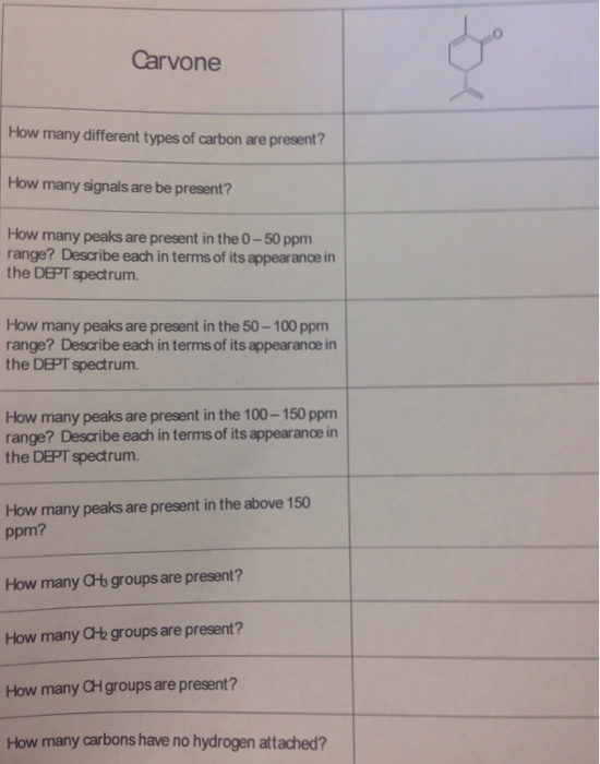 Solved Carvone How Many Different Types Of Carbon We Chegg Com