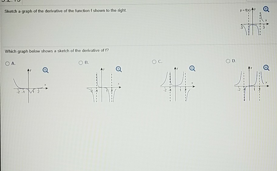 Solved Sketch A Graph Of The Derivative Of The Function F