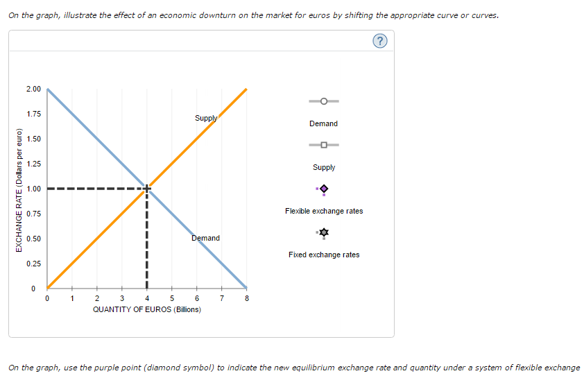 Solved Balance Of Payments And The Foreign Exchange Marke - 