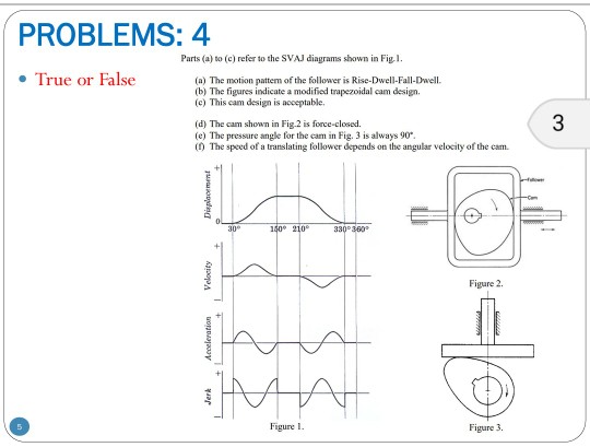 Solved Problems 4 Parts A To C Refer To The Svaj Dia Chegg Com