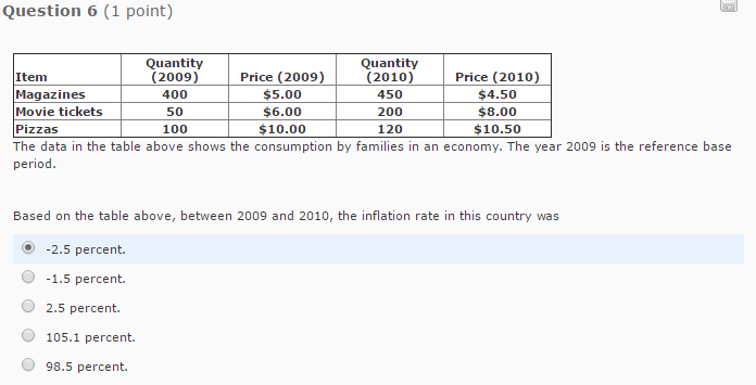 TicketIQ on X: Even with a 6.2% decrease in average price over