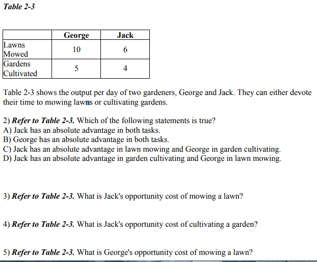 Solved Table 2-3 George Jack I awns Mowed Gardens Cultivated