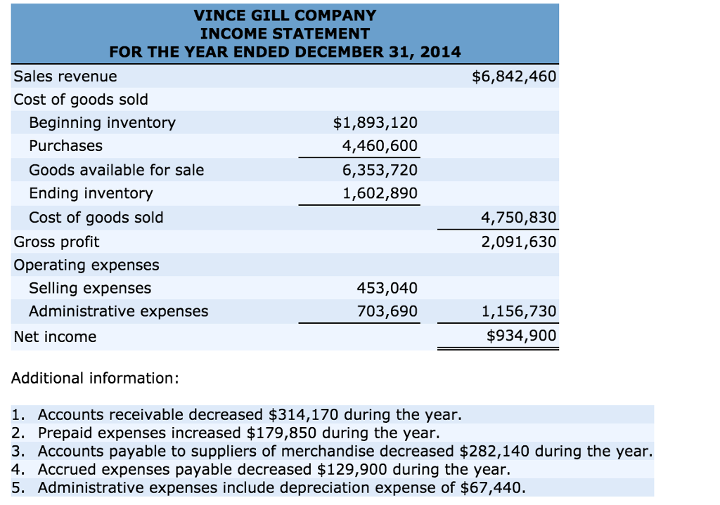 cogs income statement