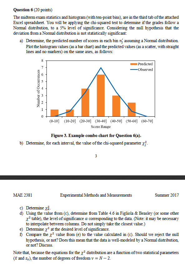 Solved Bin Range Count N 75 (0,10] 0 Mean 49.67 (10,20] 1...