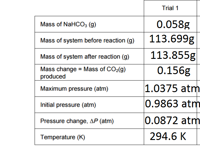 Solved NaHCO3(s) + HCl(aq) > CO2(g) + NaCl(aq) + H2O(l
