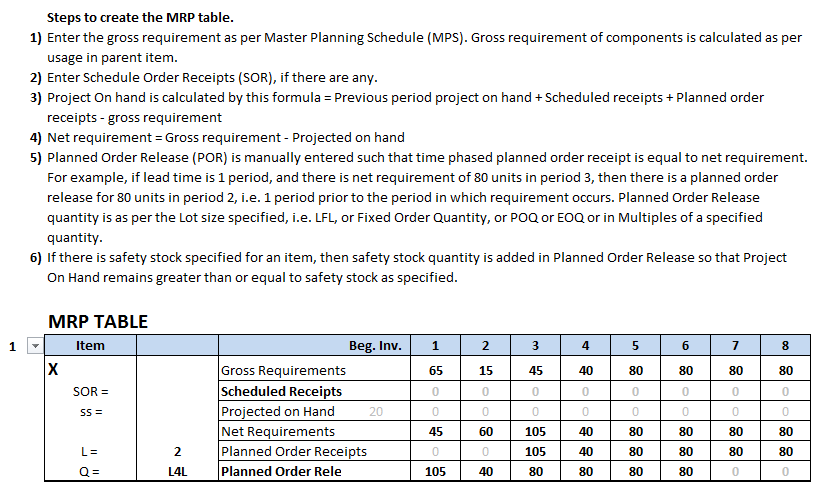 Question & Answer: The partially completed inventory record for a rotor assembly in the figure below..... 2