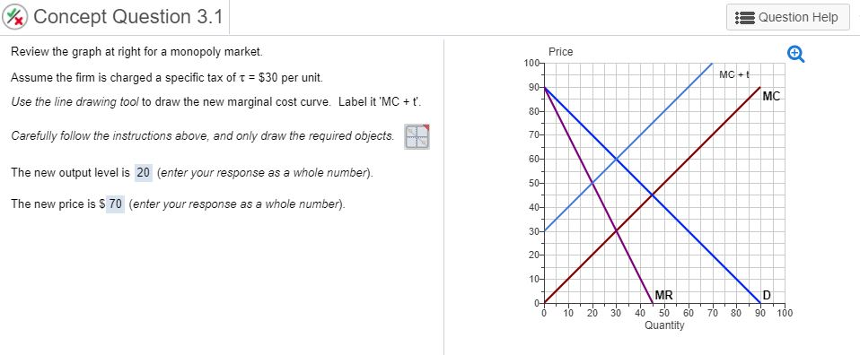&Concept Question 3.1 Question Help Review the graph at right for a monopoly market. Assume the firm is charged a specific tax of t = $30 per unit. Use the line drawing tool to draw the new marginal cost curve. Label it MC +t. Carefully follow the instructions above, and only draw the required objects The new output level is 20 (enter your response as a whole number) The new price is $ 70 (enter your response as a whole number). Price MC MR 10 20 30 40 50 60 70 80 90 100 Quantity