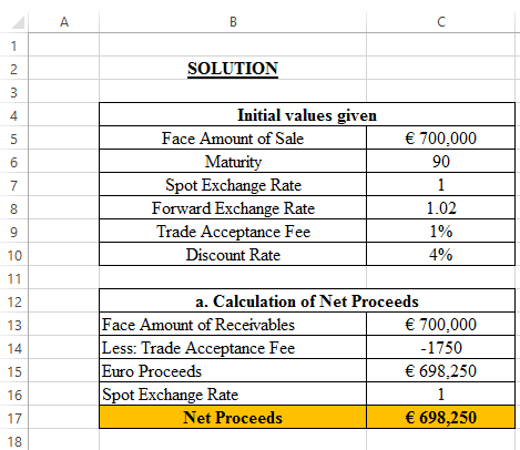 SOLUTION 4 Initial values givein Face Amount of Sale 700,000 90 Spot Exchange Rate Forward Exchange Rate 1.02 Trade Acc e Fee