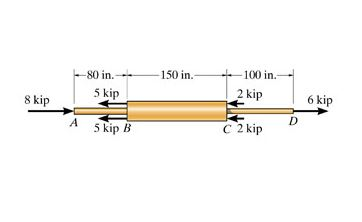 The copper shaft is subjected to the axial loads s