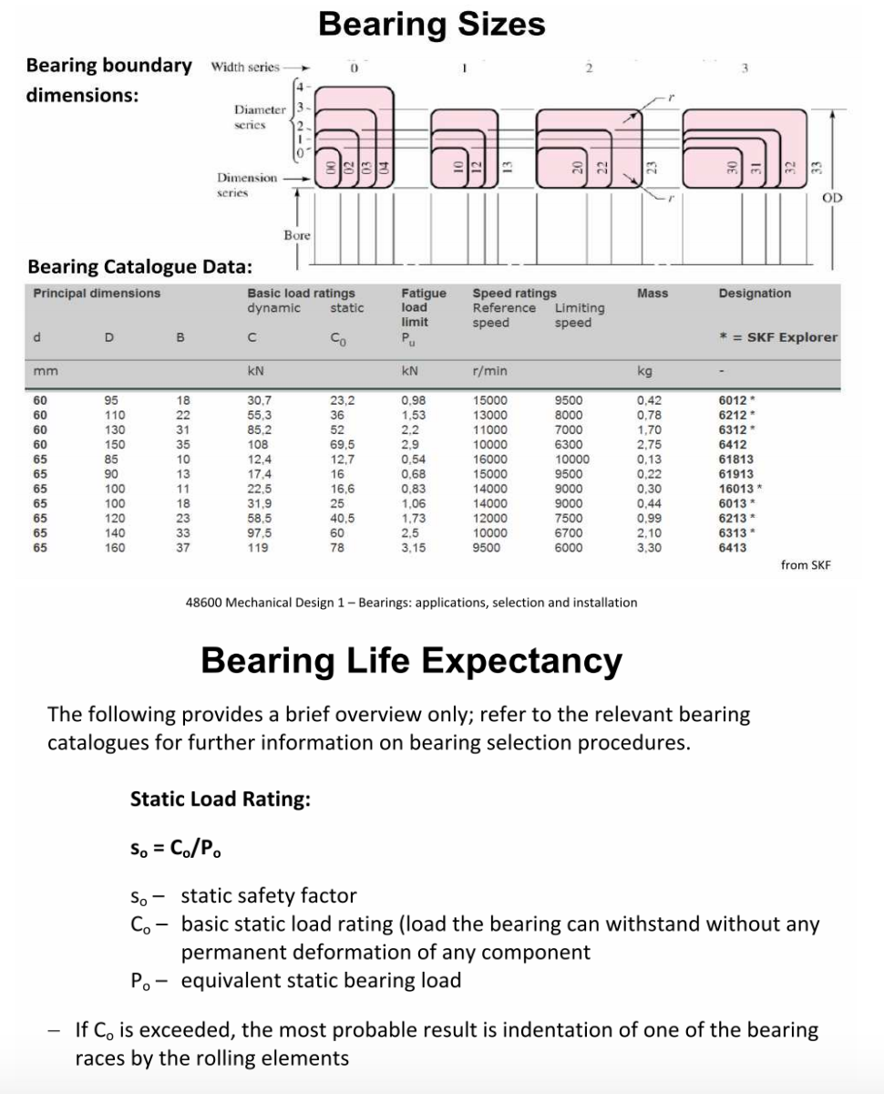 bearing shaft tolerance
