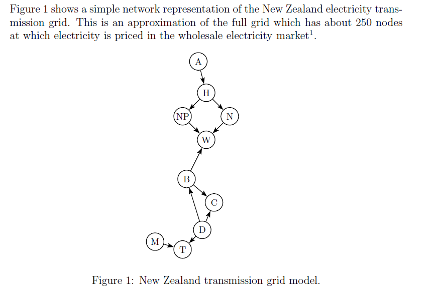 Figure 1 shows a simple network representation of the New Zealand electricity trans- mission grid. This is an approximation of the full grid which has about 250 nodes at which electricity is priced in the wholesale electricity arke NP (I Figure 1: New Zealand transmission grid model.