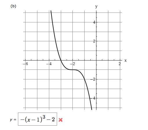 Solved Use The Graph Of F X X3 To Write An Equation For Chegg Com