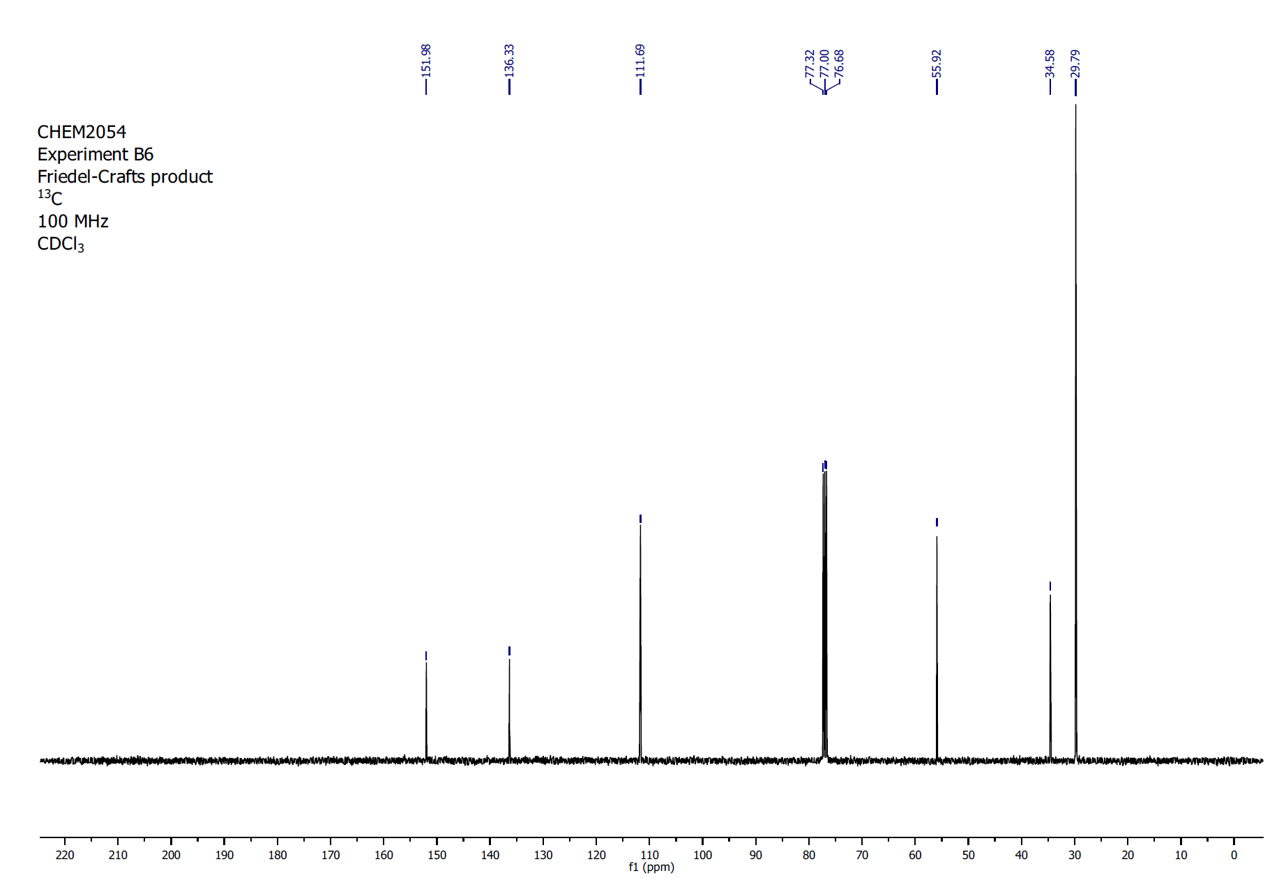 Solved: Summarise And Assign The 1H And C13 NMR Spectrum O ...