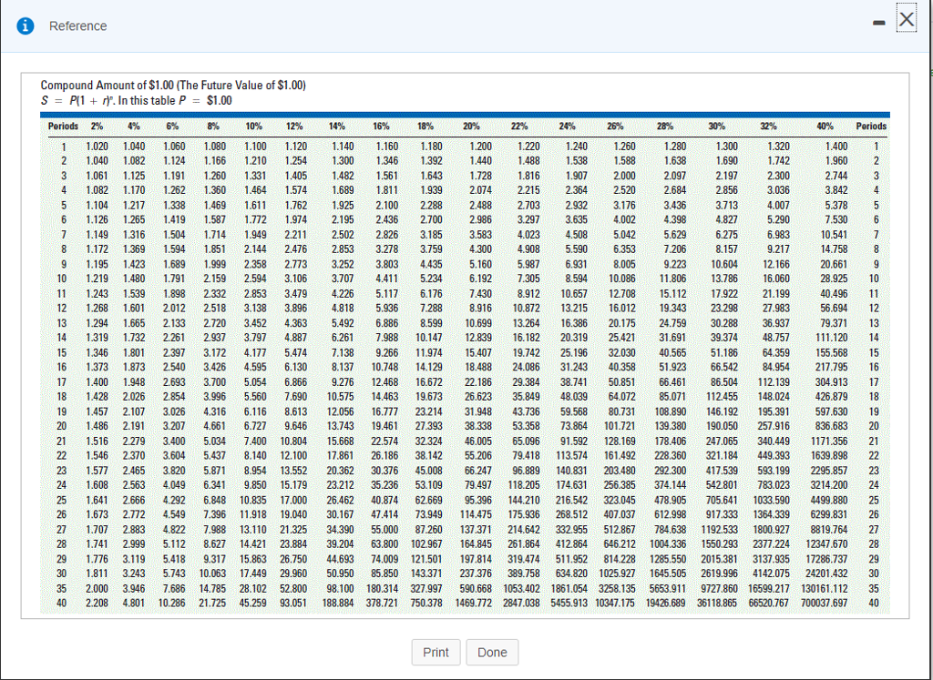 Solved Requirement 1 Calculate The Payback Period And Th Chegg Com