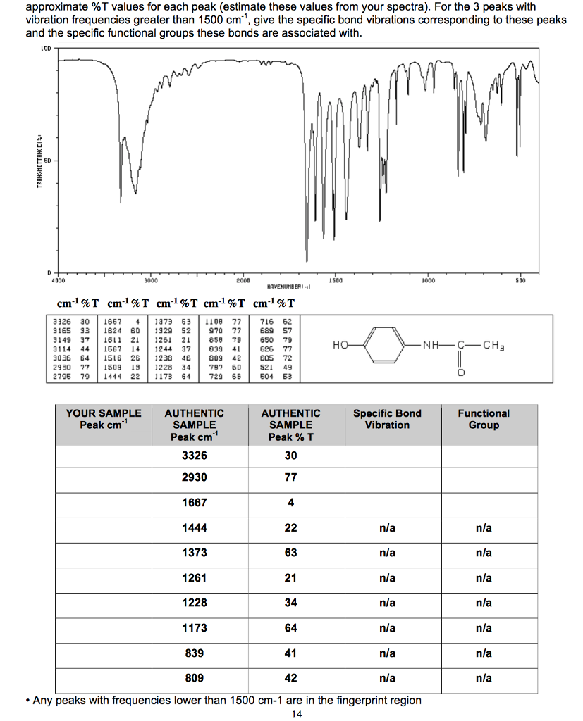 Ir Spectroscopy Values Chart