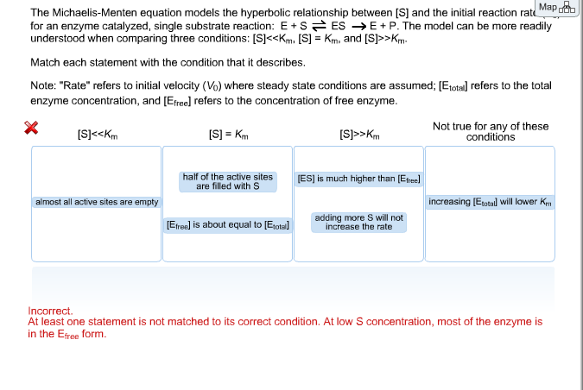 The Michaelis Menten Equation Models The Hyperbolic Chegg Com