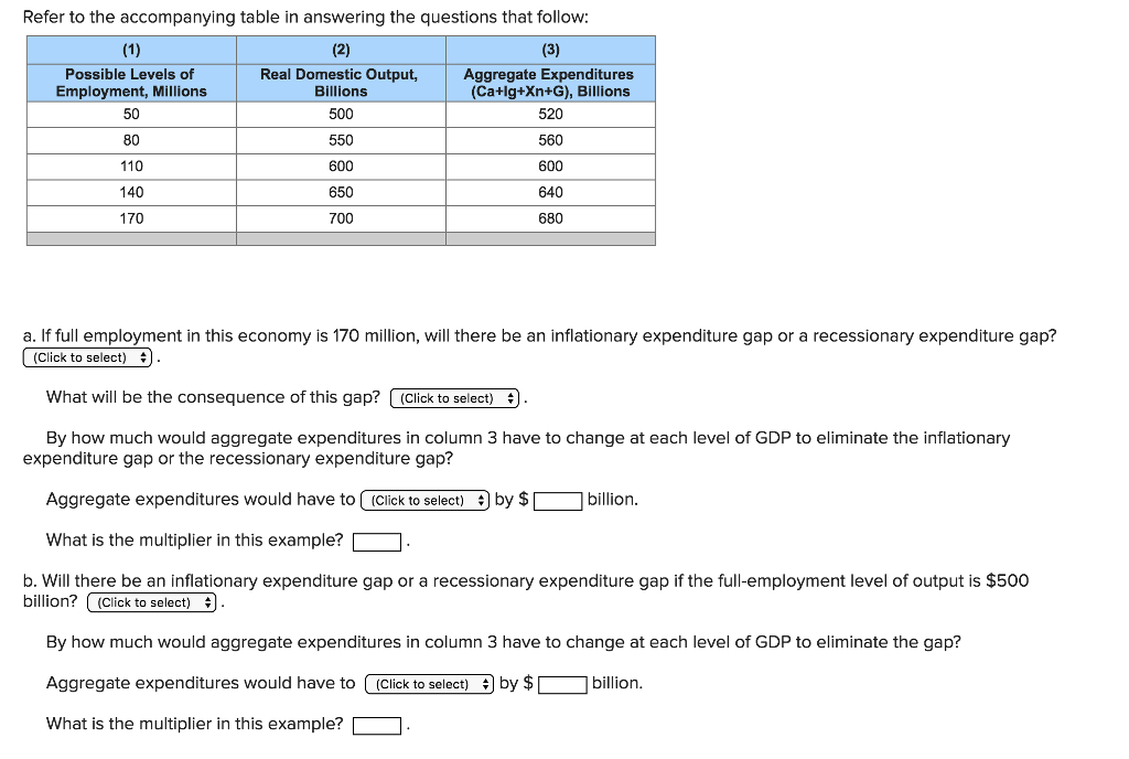 Refer to the accompanying table in answering the questions that follow: Possible Levels of Employment, Millions 50 80 110 140 170 Aggregate Expenditures (Ca+lg+Xn+G), Billions 520 560 600 640 680 Real Domestic Output, Billions 500 550 600 650 700 a. If full employment in this economy is 170 million, will there be an inflationary expenditure gap or a recessionary expenditure gap? (Click to select) . what will be the consequence of this gap? | (Click to select) # 1 . By how much would aggregate expenditures in column 3 have to change at each level of GDP to eliminate the inflationary expenditure gap or the recessionary expenditure gap? Aggregate expenditures would have to (Click to select) | by $ billion. What is the multiplier in this example? b. Will there be an inflationary expenditure gap or a recessionary expenditure gap if the full-employment level of output is $500 billion? [ (click to select) By how much would aggregate expenditures in column 3 have to change at each level of GDP to eliminate the gap? Aggregate expenditures would have to | (Click to select) by $ | | billion. What is the multiplier in this example?