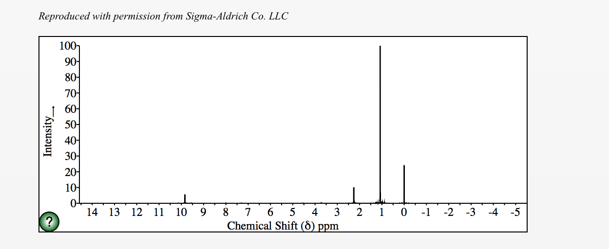 c6h12o nmr