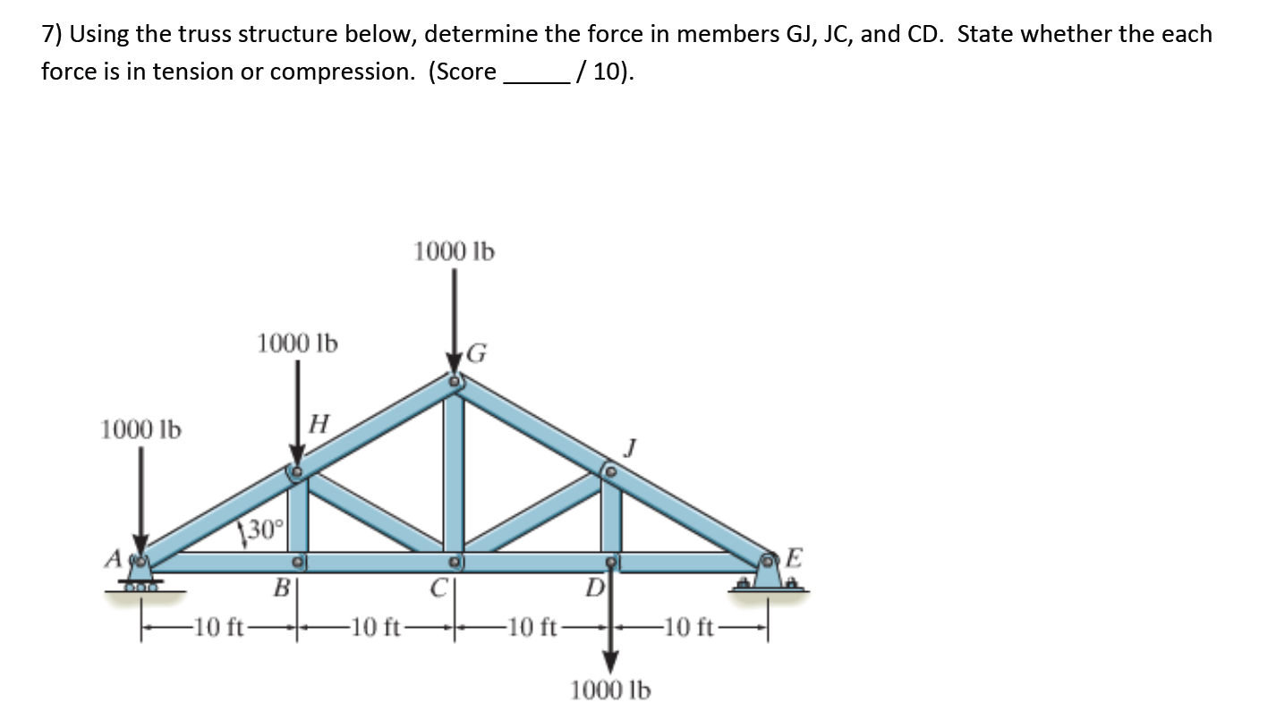 Member structure. Truss structure. Truss support. Lis Truss. Trusses Mechanics.