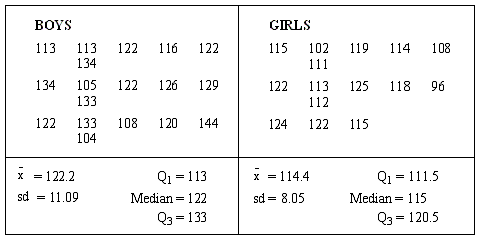 Solved The Iq Intelligence Scores Of Thirty Three Stude