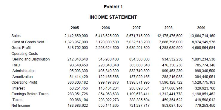Gemini electronics financial analysis picture