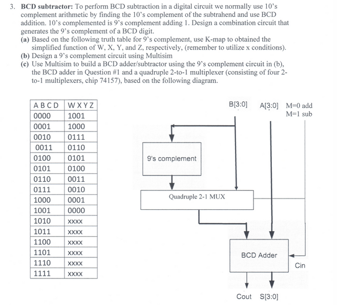 Bcd code for alphabets image