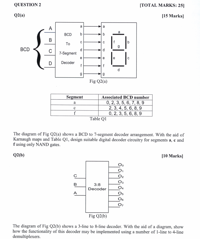 ITOTAL MARKS: 25] 15 Marks] QUESTION 2 Q2(a) BCD b BCD C 7-Segment DI Decoder Fig Q2(a) Segment Associated BCD number 0, 2, 3, 5, 6, 7, 8,59 2, 3, 4, 5, 6, 8,9 0, 2, 3, 5, 6, 8,9 Table Q1 The diagram of Fig Q2(a) shows a BCD to 7-segment decoder arrangement. With the aid of Karnaugh maps and Table Q1, design suitable digital decoder circuitry for segments a, c and fusing only NAND gates Q2(b) 10 Marks] 3:8 Decoder Fig Q2(b) The diagram of Fig Q2(b) shows a 3-line to 8-line decoder. With the aid of a diagram, show how the functionality of this decoder may be implemented using a number of 1-line to 4-line demultiplexers