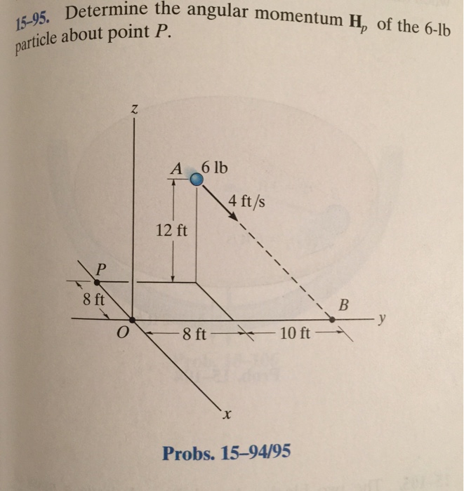 Angular momentum units picture