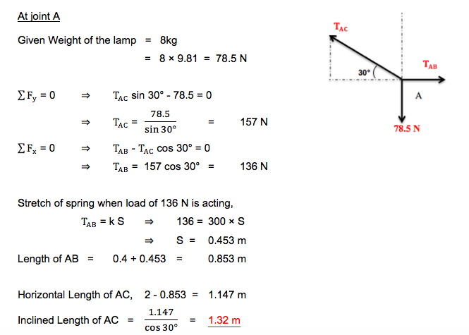 At ioint A TAC Given Weight of the lamp 8kg = 8×9.81 = 78.5 N TAB 78.5 sin 30° AB - TAC COs 30 0 The = 157 cos 30° = 157 N AC