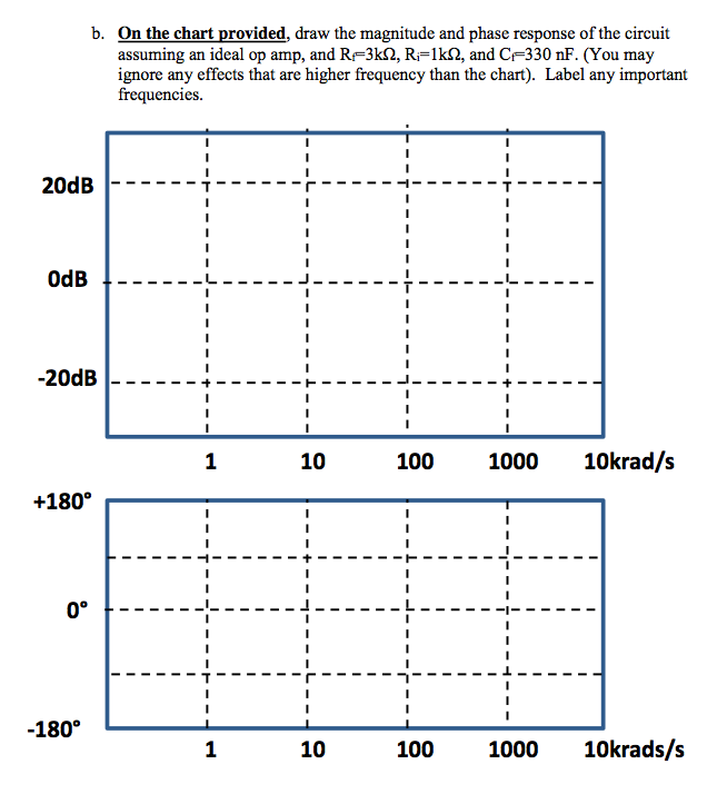 op amp and frequency and homework and solutions and pdf