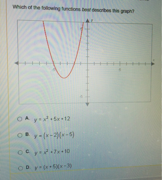 Solved Which Of The Following Functions Best Describes Th Chegg Com