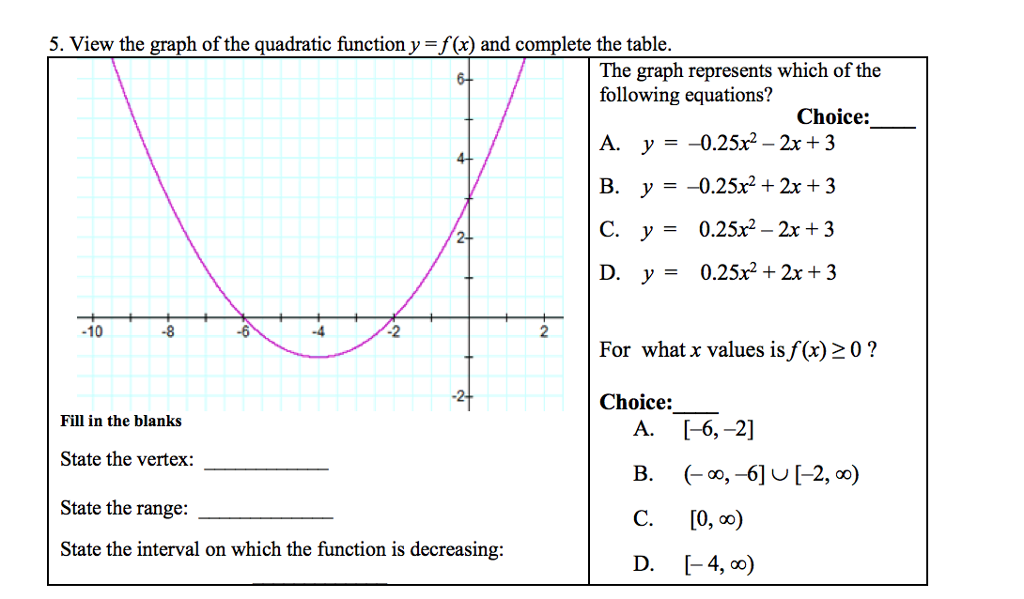 Solved View The Graph Of The Quadratic Function Y F X And Chegg Com