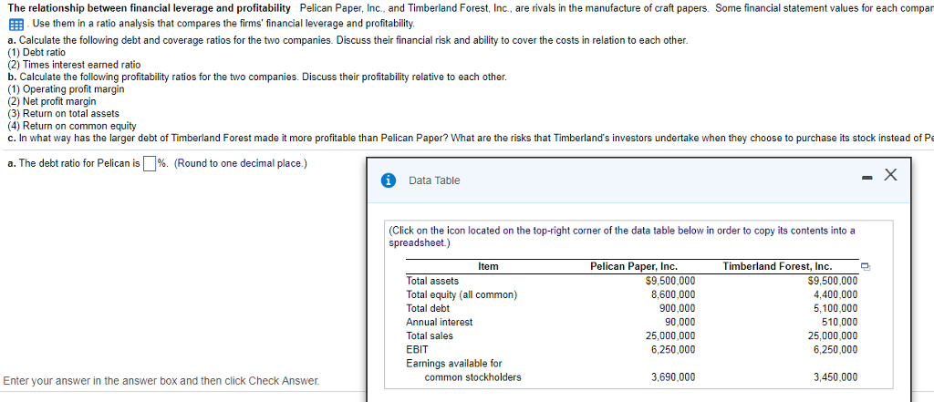 The Relationship Between Financial Leverage And Chegg 